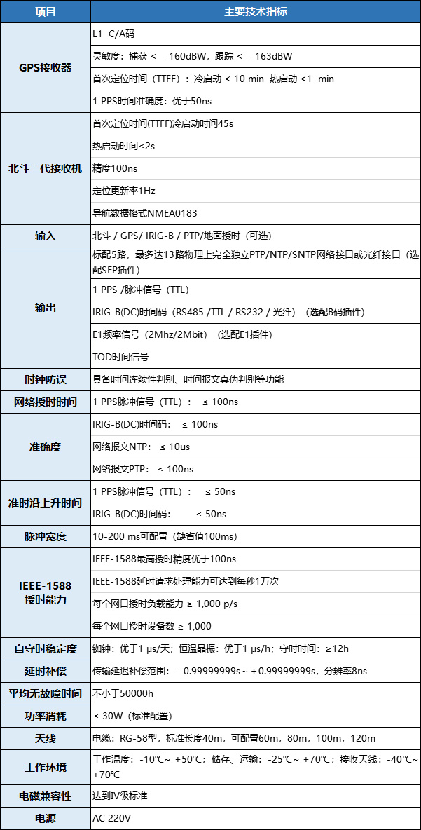 XQ-850高精度時間同步服務(wù)器